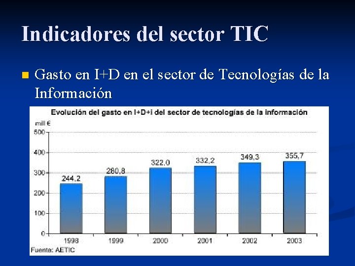 Indicadores del sector TIC n Gasto en I+D en el sector de Tecnologías de