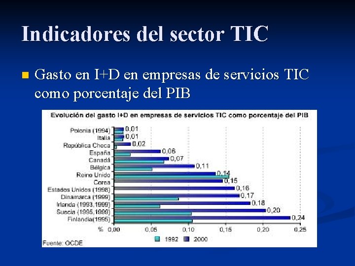 Indicadores del sector TIC n Gasto en I+D en empresas de servicios TIC como