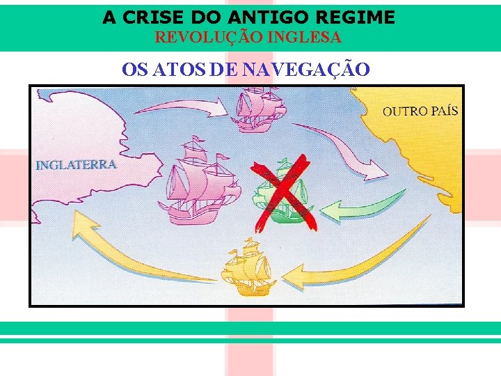 A CRISE DO ANTIGO REGIME REVOLUÇÃO INGLESA OS ATOS DE NAVEGAÇÃO 
