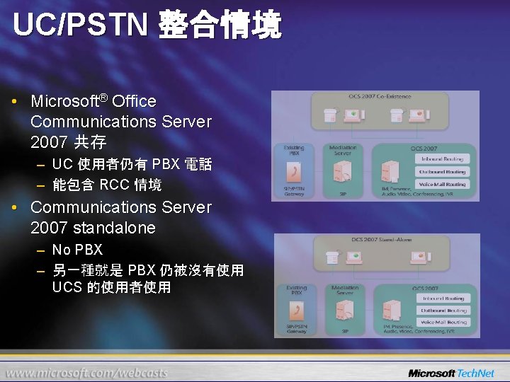 UC/PSTN 整合情境 • Microsoft® Office Communications Server 2007 共存 – UC 使用者仍有 PBX 電話