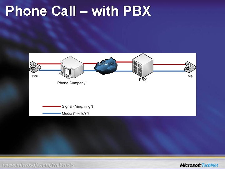 Phone Call – with PBX 