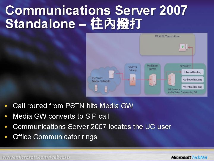 Communications Server 2007 Standalone – 往內撥打 • • Call routed from PSTN hits Media