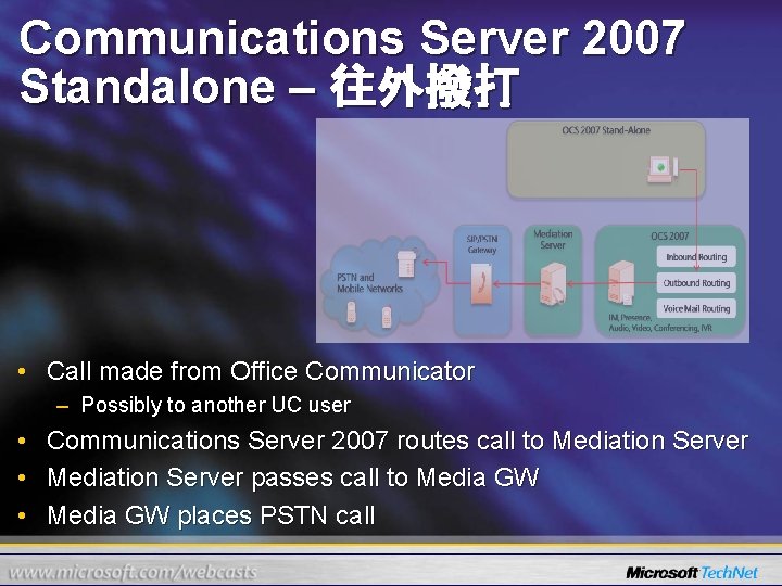 Communications Server 2007 Standalone – 往外撥打 • Call made from Office Communicator – Possibly