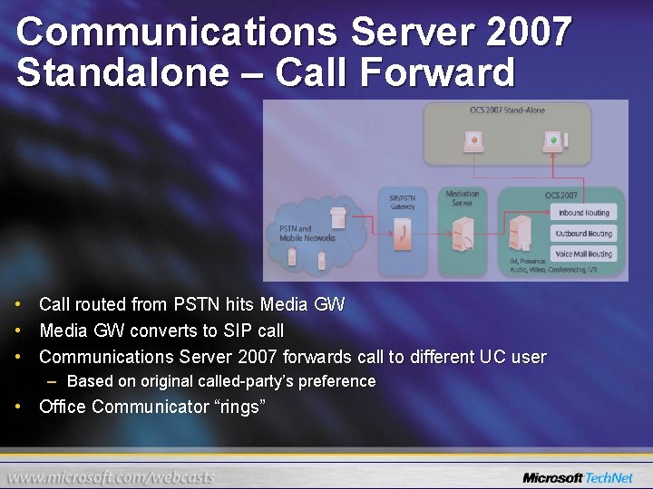 Communications Server 2007 Standalone – Call Forward • • • Call routed from PSTN