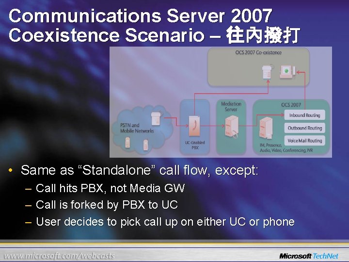 Communications Server 2007 Coexistence Scenario – 往內撥打 • Same as “Standalone” call flow, except: