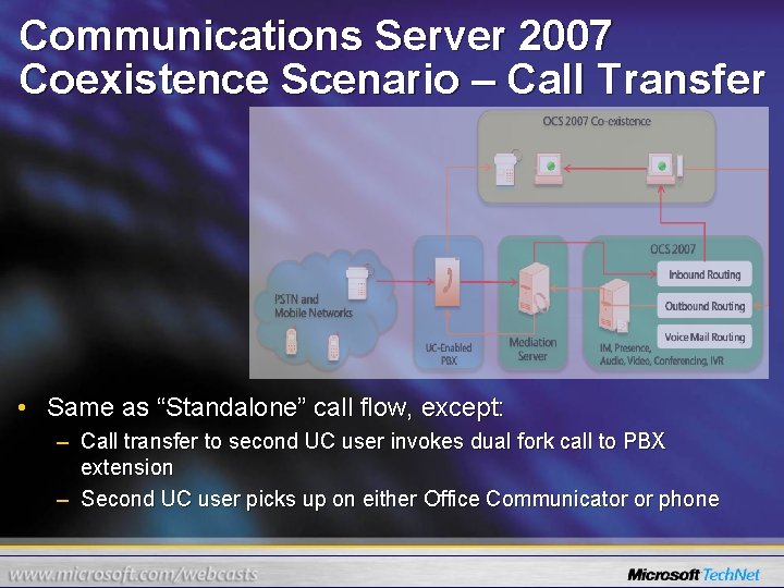 Communications Server 2007 Coexistence Scenario – Call Transfer • Same as “Standalone” call flow,