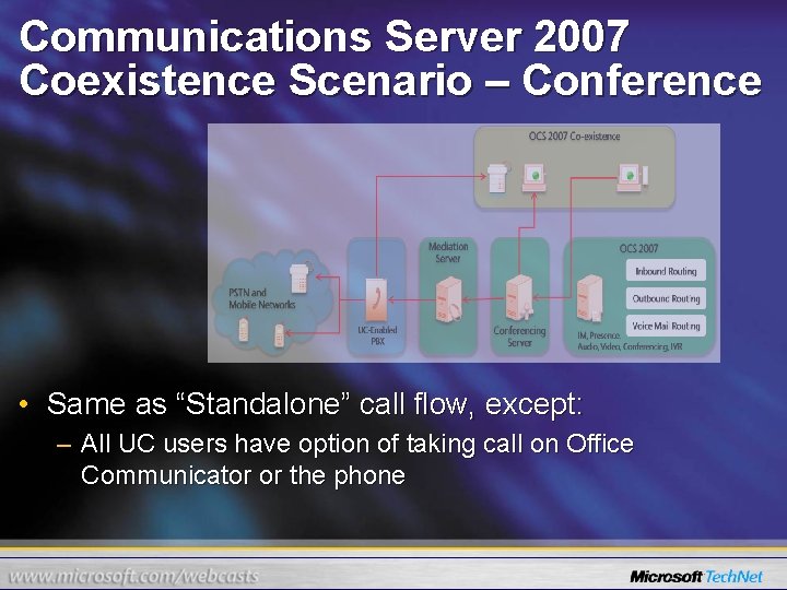 Communications Server 2007 Coexistence Scenario – Conference • Same as “Standalone” call flow, except: