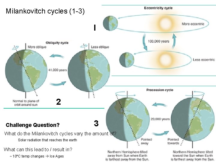 Milankovitch cycles (1 -3) I 2 Challenge Question? 3 What do the Milankovitch cycles