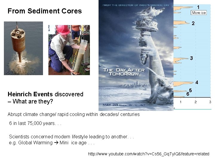1 From Sediment Cores 2 3 4 5 6 Heinrich Events discovered – What
