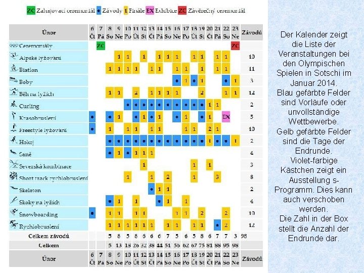 Der Kalender zeigt die Liste der Veranstaltungen bei den Olympischen Spielen in Sotschi im