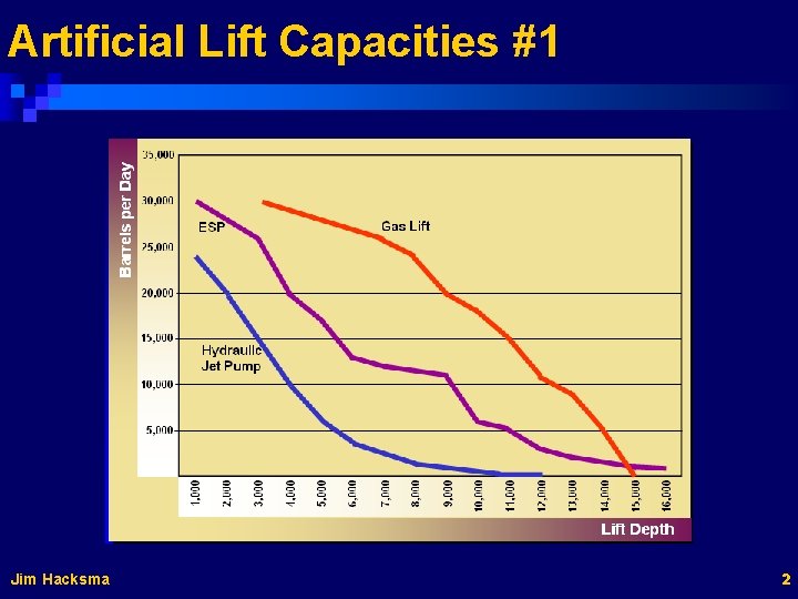Artificial Lift Capacities #1 Jim Hacksma 2 