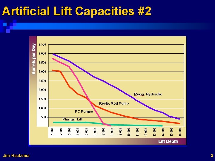 Artificial Lift Capacities #2 Jim Hacksma 3 