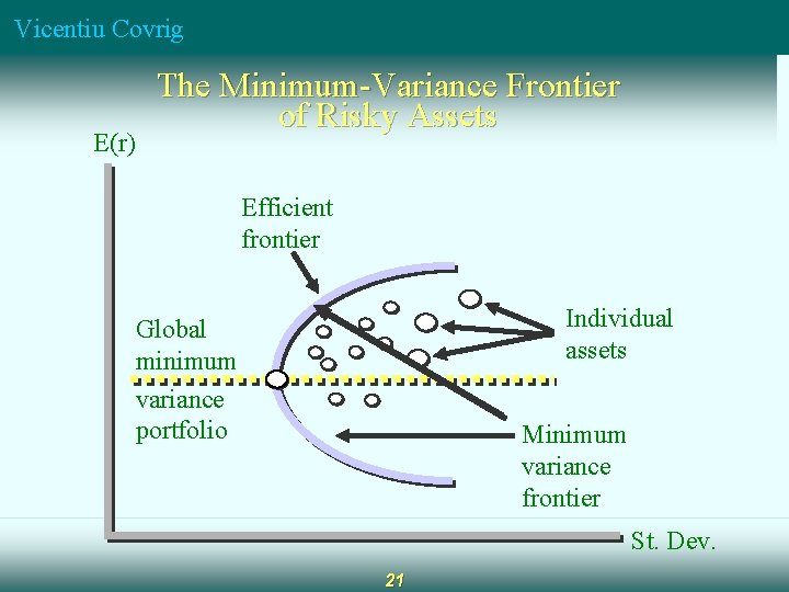 Vicentiu Covrig E(r) The Minimum-Variance Frontier of Risky Assets Efficient frontier Individual assets Global