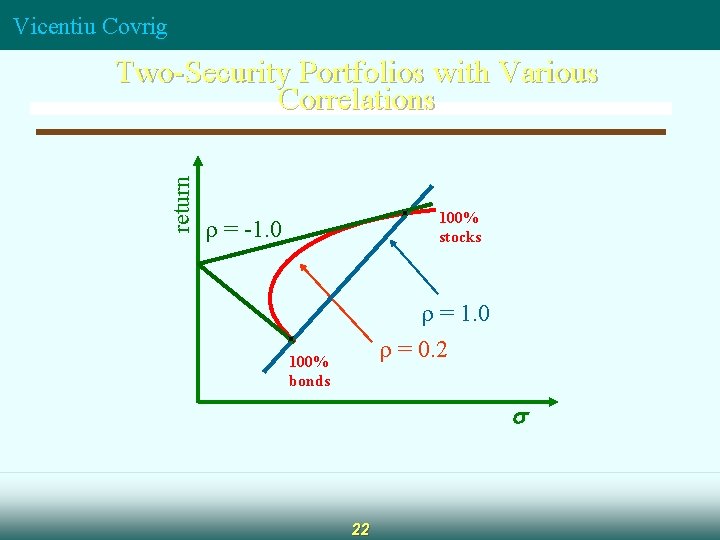 Vicentiu Covrig return Two-Security Portfolios with Various Correlations 100% stocks = -1. 0 =