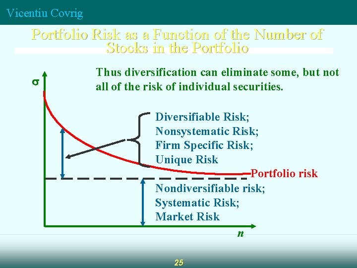 Vicentiu Covrig Portfolio Risk as a Function of the Number of Stocks in the