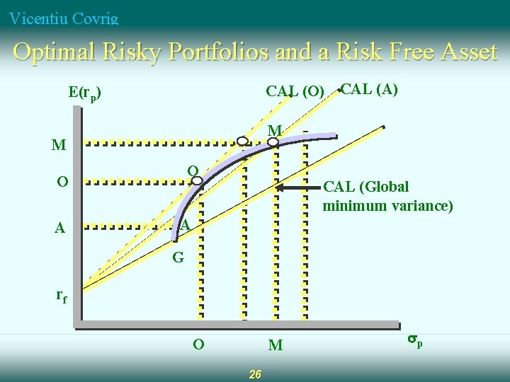 Vicentiu Covrig Optimal Risky Portfolios and a Risk Free Asset CAL (O) CAL (A)