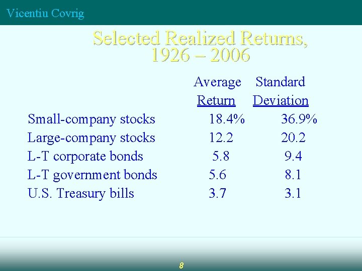 Vicentiu Covrig Selected Realized Returns, 1926 – 2006 Average Standard Return Deviation 18. 4%