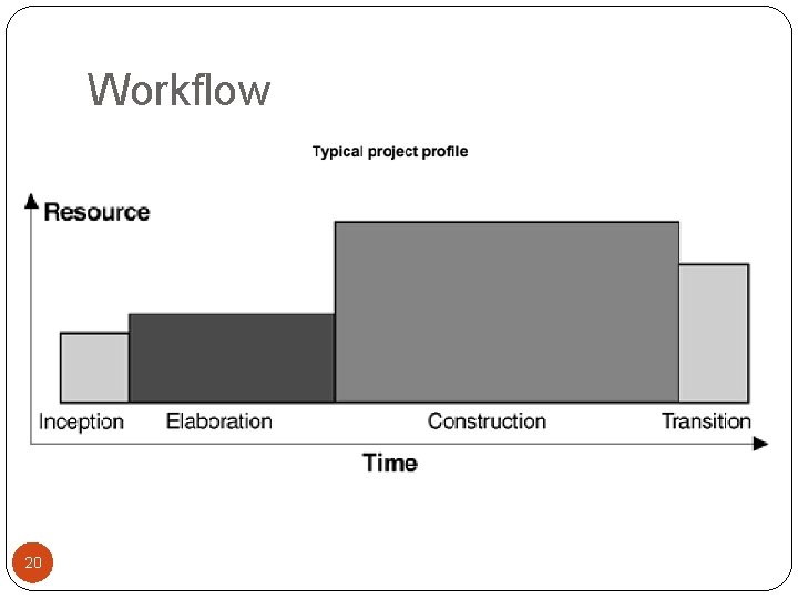 Workflow 20 