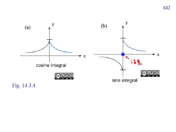682 (a) Fig. 14. 3. 4 (b) 682 (a) Fig. 14. 3. 4 (b)