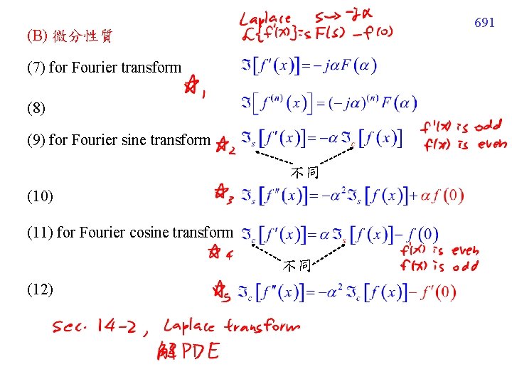 691 (B) 微分性質 (7) for Fourier transform (8) (9) for Fourier sine transform 不同 691 (B) 微分性質 (7) for Fourier transform (8) (9) for Fourier sine transform 不同