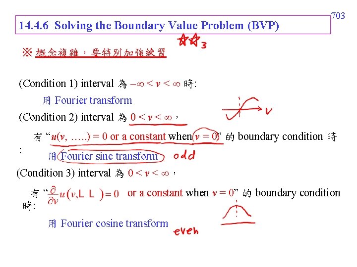 14. 4. 6 Solving the Boundary Value Problem (BVP) 703 ※ 概念複雜,要特別加強練習 (Condition 1) 14. 4. 6 Solving the Boundary Value Problem (BVP) 703 ※ 概念複雜,要特別加強練習 (Condition 1)
