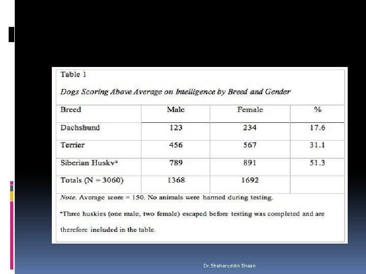 Dr. Shaharuddin Shaari 