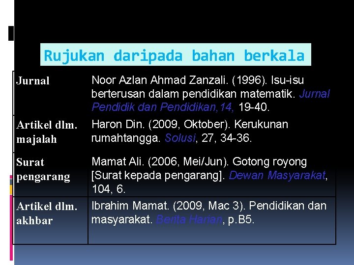 Rujukan daripada bahan berkala Jurnal Noor Azlan Ahmad Zanzali. (1996). Isu-isu berterusan dalam pendidikan