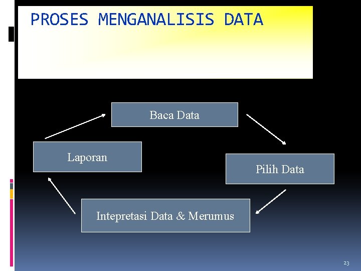 PROSES MENGANALISIS DATA Baca Data Laporan Pilih Data Intepretasi Data & Merumus 23 