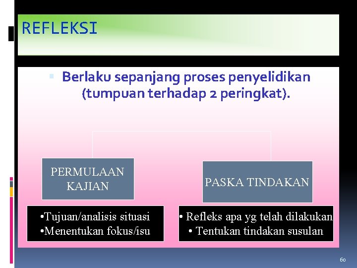 REFLEKSI Berlaku sepanjang proses penyelidikan (tumpuan terhadap 2 peringkat). PERMULAAN KAJIAN • Tujuan/analisis situasi