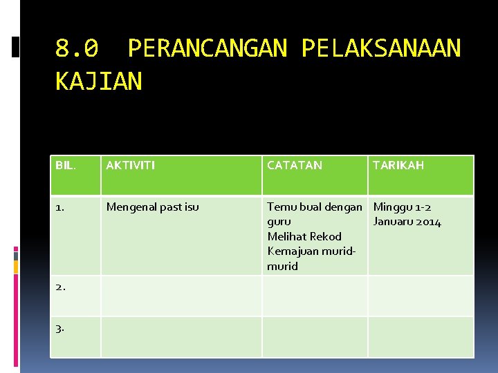 8. 0 PERANCANGAN PELAKSANAAN KAJIAN BIL. AKTIVITI CATATAN 1. Mengenal past isu Temu bual
