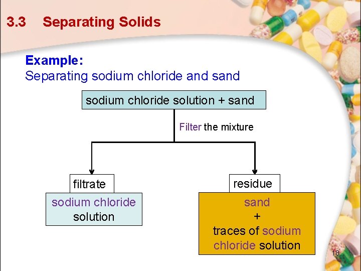 3. 3 Separating Solids Example: Separating sodium chloride and sodium chloride solution + sand 3. 3 Separating Solids Example: Separating sodium chloride and sodium chloride solution + sand