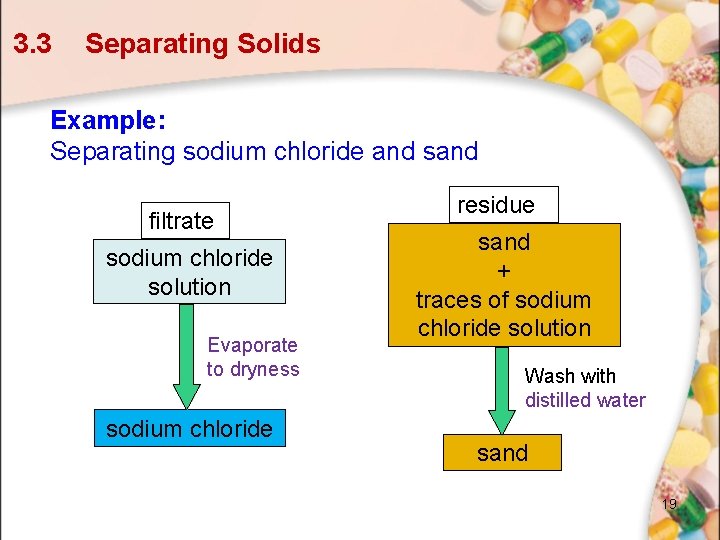 3. 3 Separating Solids Example: Separating sodium chloride and sand filtrate sodium chloride solution 3. 3 Separating Solids Example: Separating sodium chloride and sand filtrate sodium chloride solution