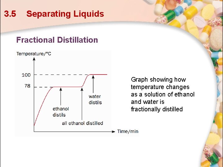 3. 5 Separating Liquids Fractional Distillation Graph showing how temperature changes as a solution 3. 5 Separating Liquids Fractional Distillation Graph showing how temperature changes as a solution