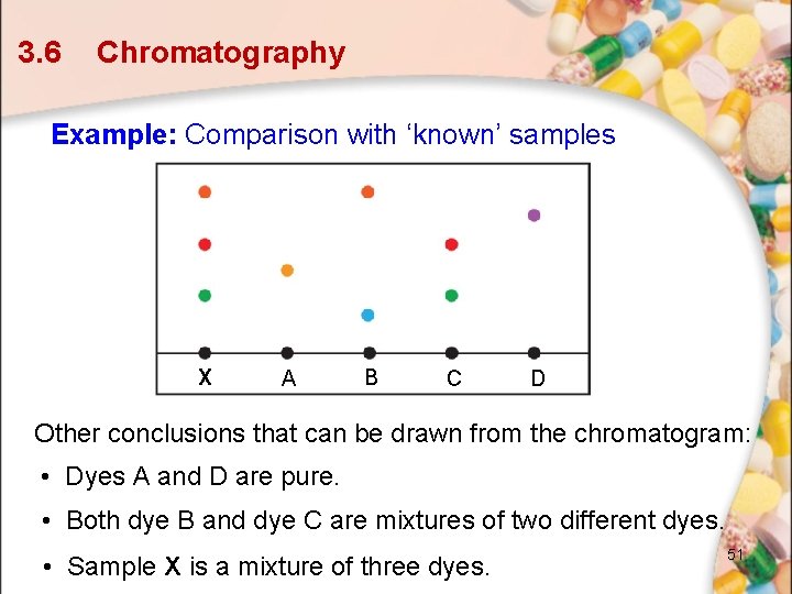 3. 6 Chromatography Example: Comparison with ‘known’ samples X A B C D Other 3. 6 Chromatography Example: Comparison with ‘known’ samples X A B C D Other