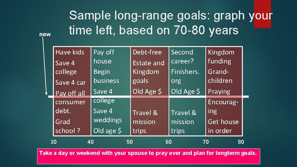 Sample long-range goals: graph your time left, based on 70 -80 years now Have