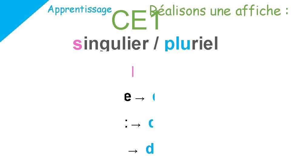 Apprentissage Réalisons une affiche : CE 1 singulier / pluriel un seul plusieurs une Apprentissage Réalisons une affiche : CE 1 singulier / pluriel un seul plusieurs une