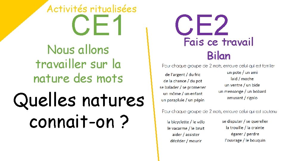 Activités ritualisées CE 1 Nous allons travailler sur la nature des mots Quelles natures