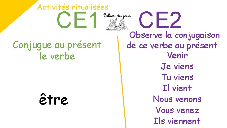 Activités ritualisées CE 1 Conjugue au présent le verbe être CE 2 Observe la