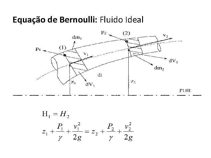 Equação de Bernoulli: Fluido Ideal Equação de Bernoulli: Fluido Ideal