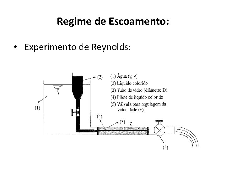 Regime de Escoamento: • Experimento de Reynolds: Regime de Escoamento: • Experimento de Reynolds: