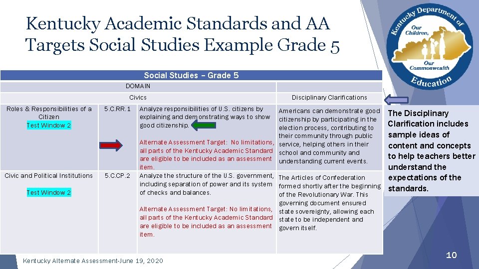 Kentucky Academic Standards and AA Targets Social Studies Example Grade 5 Social Studies –