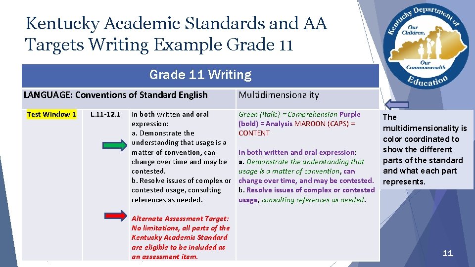 Kentucky Academic Standards and AA Targets Writing Example Grade 11 Writing LANGUAGE: Conventions of