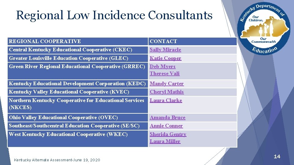 Regional Low Incidence Consultants REGIONAL COOPERATIVE CONTACT Central Kentucky Educational Cooperative (CKEC) Sally Miracle