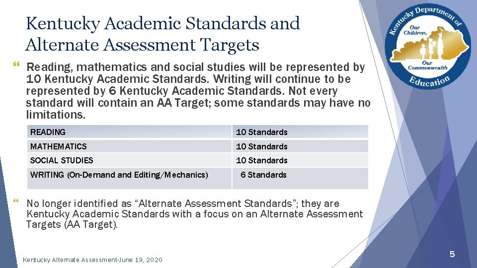 Kentucky Academic Standards and Alternate Assessment Targets } Reading, mathematics and social studies will