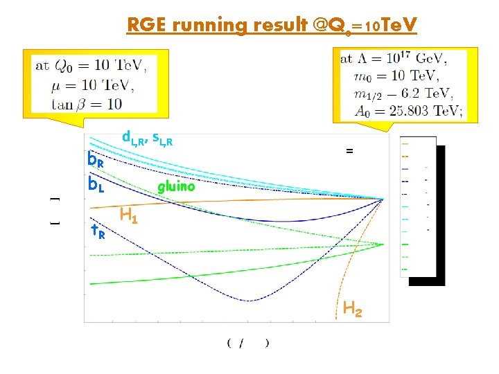 Probing High Scale Susy In Low Energy Fcnc