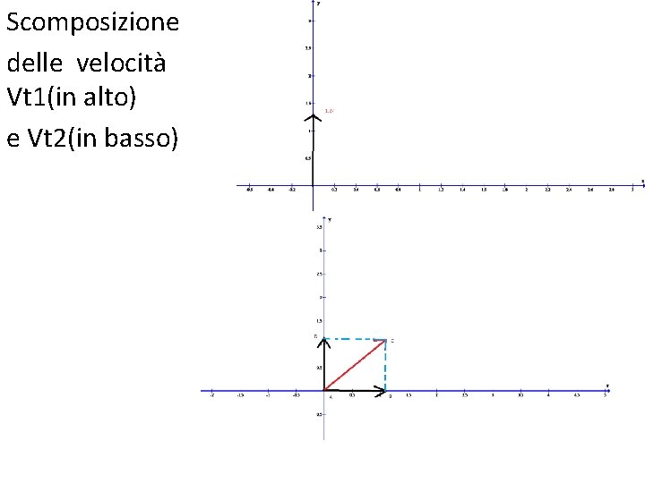 Scomposizione delle velocità Vt 1(in alto) e Vt 2(in basso) Scomposizione delle velocità Vt 1(in alto) e Vt 2(in basso)