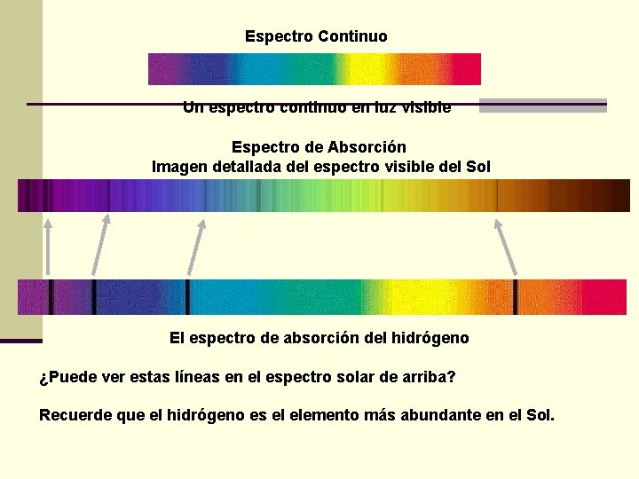 Espectro Continuo Un espectro continuo en luz visible Espectro de Absorción Imagen detallada del