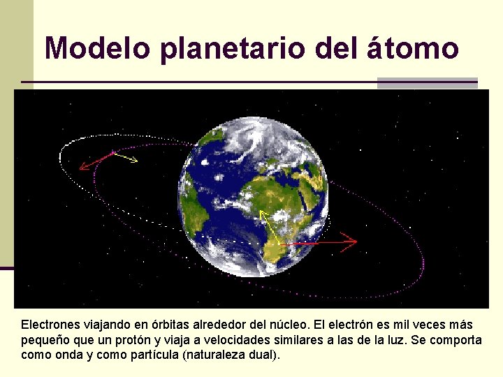 Modelo planetario del átomo Electrones viajando en órbitas alrededor del núcleo. El electrón es