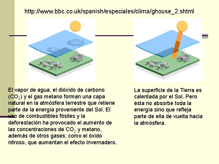 http: //www. bbc. co. uk/spanish/especiales/clima/ghouse_2. shtml El vapor de agua, el dióxido de carbono