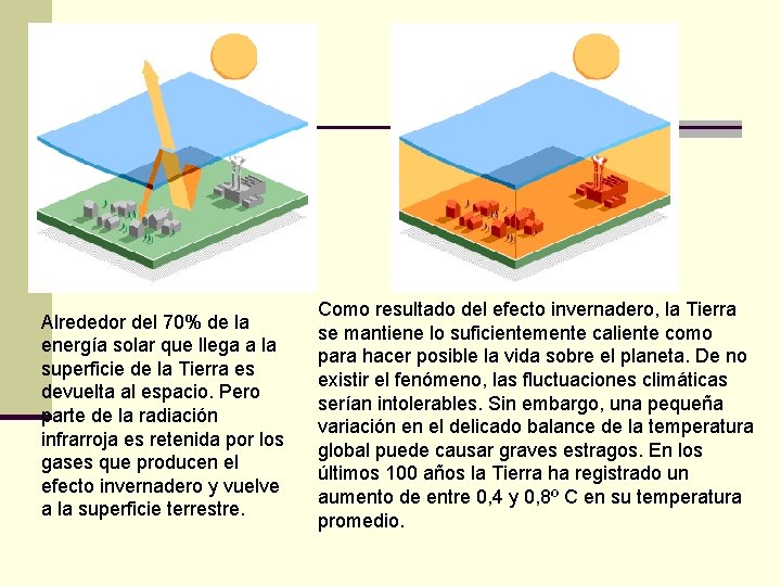 Alrededor del 70% de la energía solar que llega a la superficie de la